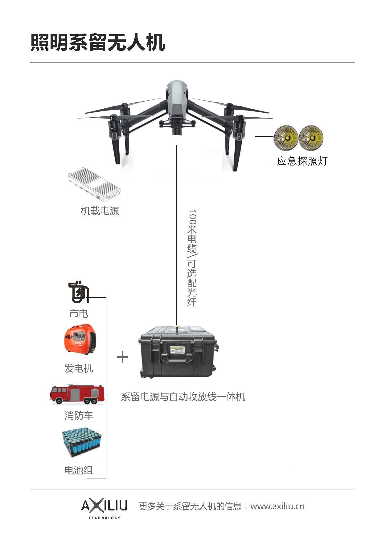 照明無(wú)人機(jī)